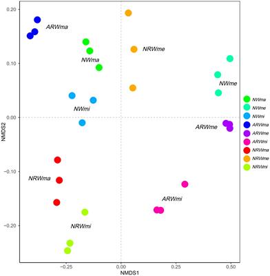 Associations of soil bacterial diversity and function with plant diversity in Carex tussock wetland
